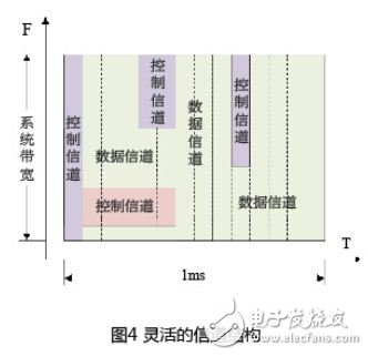 調(diào)度時(shí)延降低