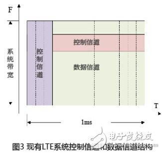 調(diào)度時(shí)延降低