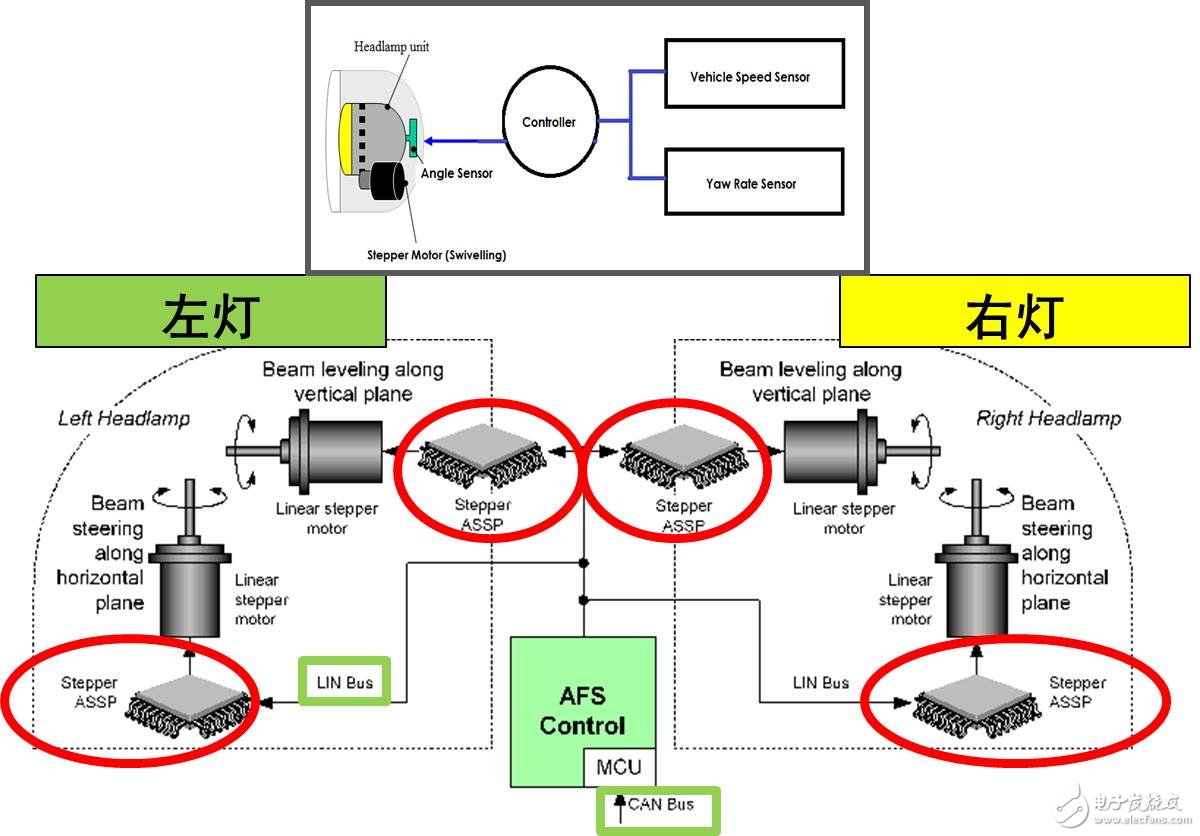 安森美半導(dǎo)體用于汽車自適應(yīng)前大燈系統(tǒng)的電機控制方案