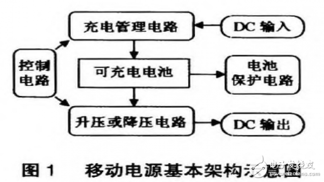 解讀低功耗移動(dòng)電源系統(tǒng)硬件電路 —電路圖天天讀（204）