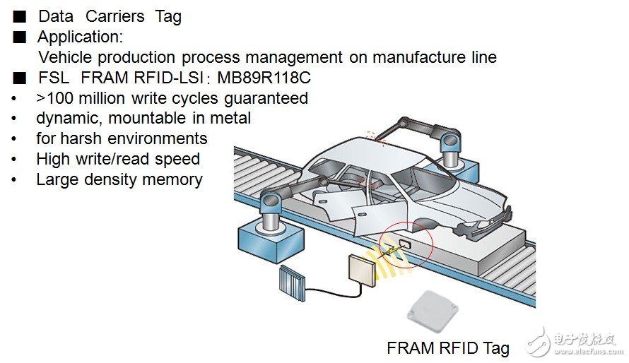 在RFID中嵌入FRAM，打破傳統RFID標簽的一系列限制