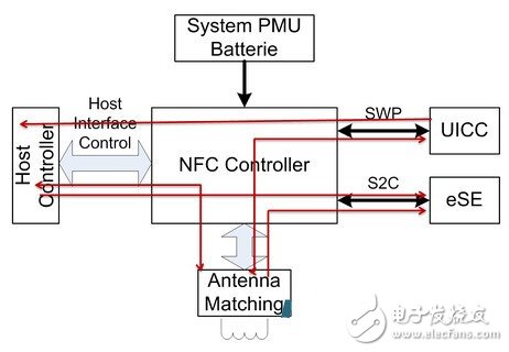 可穿戴設備中移動支付芯片的工作機制詳解