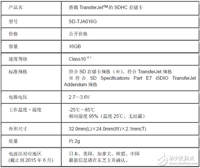 東芝推出首款TransferJetTMSD卡極速傳輸行業(yè)領(lǐng)先