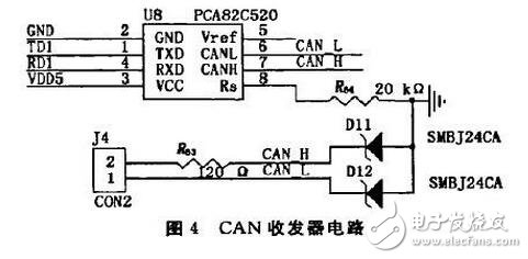 基于ARM的旋轉(zhuǎn)編碼器采集模塊設(shè)計