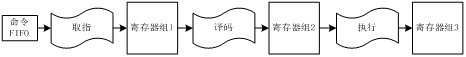 流水線技術(shù)在編程器中的提速應(yīng)用