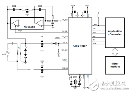 AMIS-49587應(yīng)用示例 結(jié)語