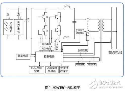 風光互補并網(wǎng)發(fā)電系統(tǒng)設計實現(xiàn)