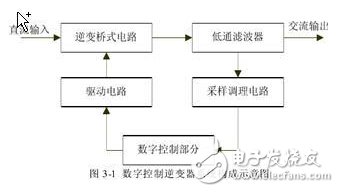 風光互補并網(wǎng)發(fā)電系統(tǒng)設計實現(xiàn)