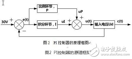 風光互補并網(wǎng)發(fā)電系統(tǒng)設計實現(xiàn)