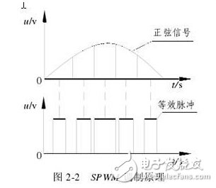 風光互補并網(wǎng)發(fā)電系統(tǒng)設計實現(xiàn)