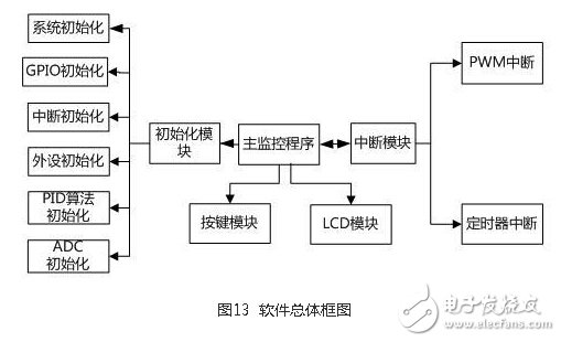 風光互補并網(wǎng)發(fā)電系統(tǒng)設計實現(xiàn)