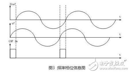 風光互補并網(wǎng)發(fā)電系統(tǒng)設計實現(xiàn)