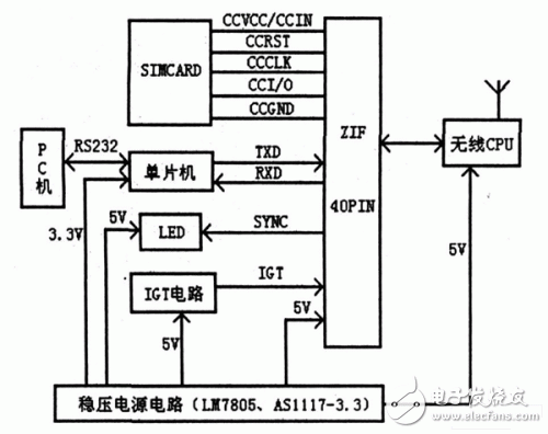 應用系統(tǒng)硬件框圖