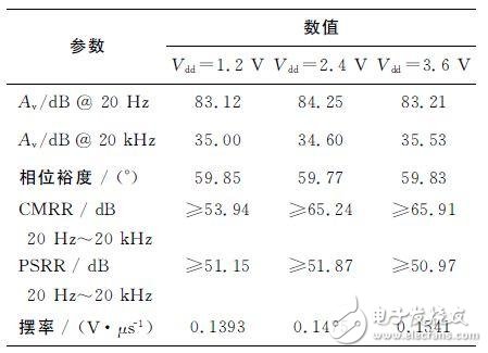 　　TOP1 電容式MEMS麥克風(fēng)讀出電路設(shè)計