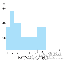 可編程線性直流電源如何提高測試效率