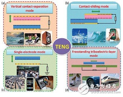 腦洞大開 “摩擦生電”有望拯救可穿戴設(shè)備續(xù)航