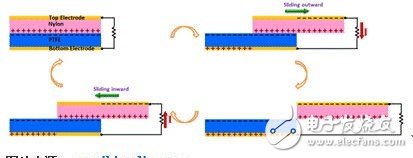 腦洞大開 “摩擦生電”有望拯救可穿戴設(shè)備續(xù)航