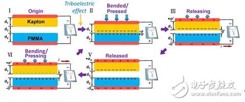 腦洞大開 “摩擦生電”有望拯救可穿戴設(shè)備續(xù)航