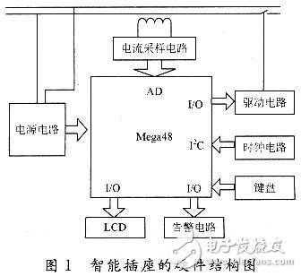 智能插座電子電路設(shè)計詳解 —電路圖天天讀（220）