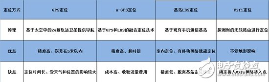 別再犯錯(cuò)！走出智能穿戴設(shè)備四大誤區(qū)