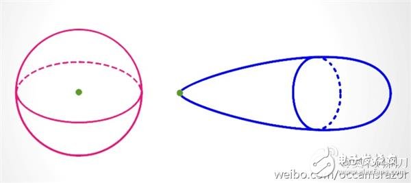 5G是什么？看完這篇文章秒懂！