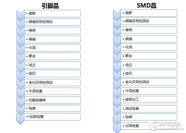 尼吉康宿遷：固態(tài)電容的高端成長(zhǎng)之路