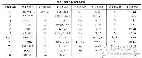 元器件的型號(hào)