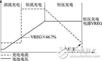 圖6 斷電檢測(cè)電路原理圖