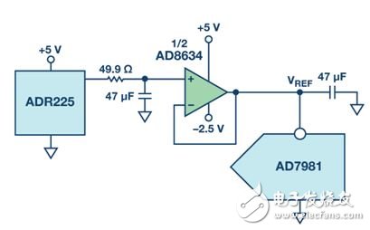 圖5. SAR ADC基準(zhǔn)電壓緩沖器和RC濾波器。