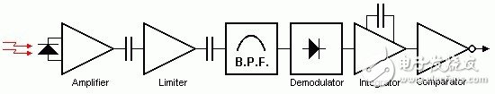 紅外線接收頭內(nèi)部電路