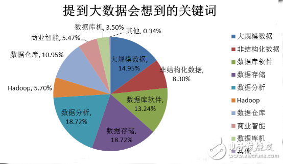 “剁手節(jié)”不可不知的物聯(lián)網(wǎng)技術(shù)