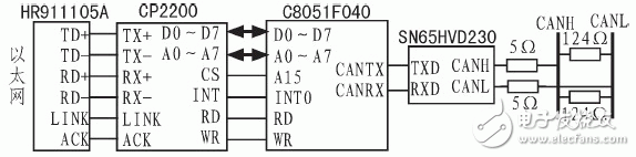 圖3  以太網(wǎng)-CAN轉(zhuǎn)換卡硬件電路框圖