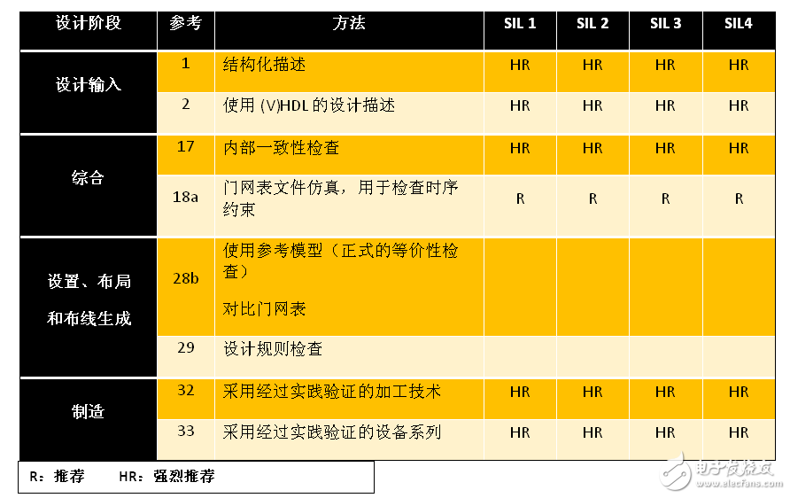 符合安全規(guī)范的系統(tǒng)開發(fā)大全