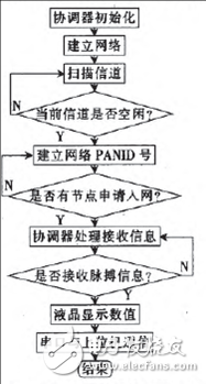 脈搏采集模塊流程.png