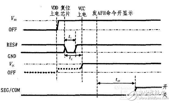 基于單片機的OLED顯示系統(tǒng)設計與實現(xiàn)