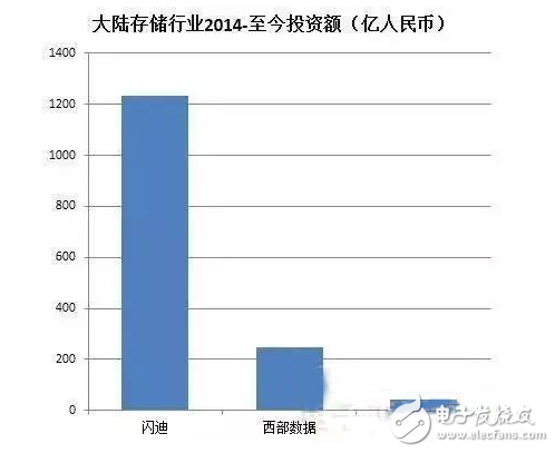 盤點國內(nèi)半導(dǎo)體行業(yè)五大重點投資領(lǐng)域