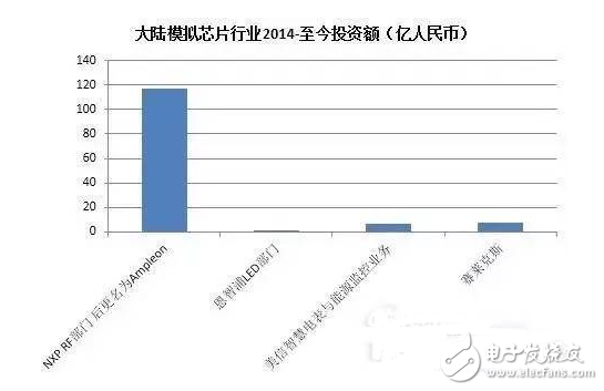 盤點(diǎn)國(guó)內(nèi)半導(dǎo)體行業(yè)五大重點(diǎn)投資領(lǐng)域