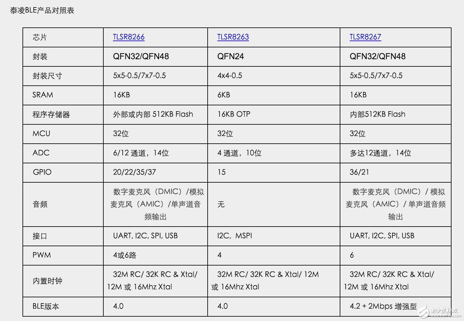 泰凌微電子：藍牙m(xù)esh 領(lǐng)域殺出的一匹中國“黑馬”