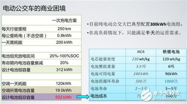 詳解快充技術(shù)對(duì)于鋰電池的重要性