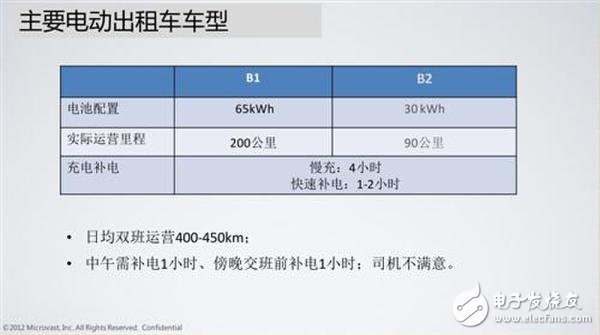 詳解快充技術(shù)對(duì)于鋰電池的重要性