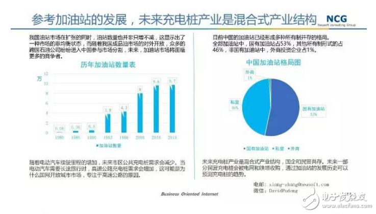 要發(fā)展電動汽車，不可不知的充電樁