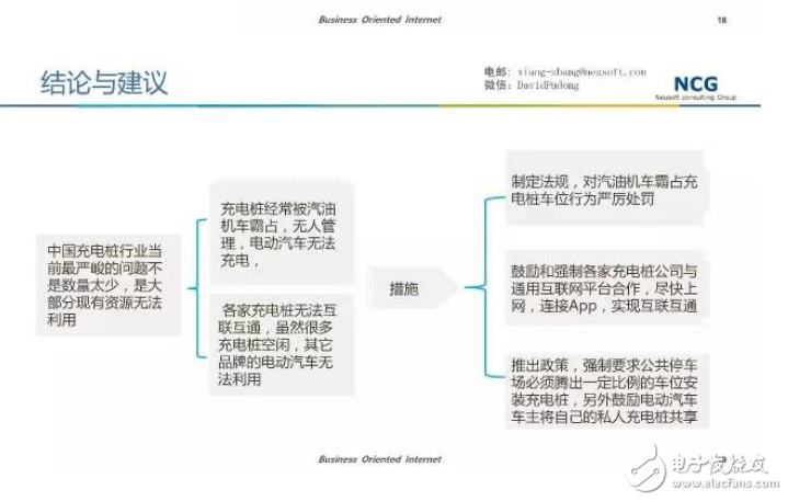 要發(fā)展電動汽車，不可不知的充電樁