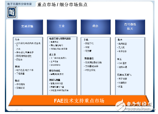 TTI談授權(quán)分銷商價(jià)值重塑和2016潛力市場