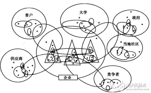 ADAS和無人駕駛在數(shù)據(jù)庫方面該如何突破