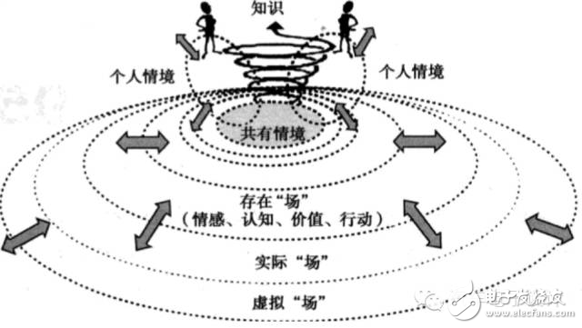 ADAS和無人駕駛在數(shù)據(jù)庫方面該如何突破