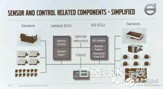 沃爾沃推出“XC90”原型試驗(yàn)車，預(yù)計2017年100臺上路