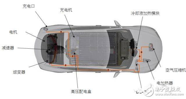 通過RAV4和model S產(chǎn)品分析來看蔚來汽車走向