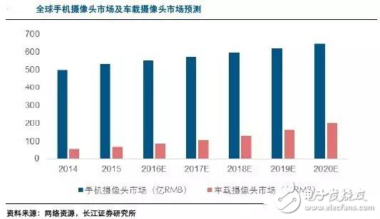 毫米波雷達(dá)高穿透、全天候特性為汽車保駕護(hù)航