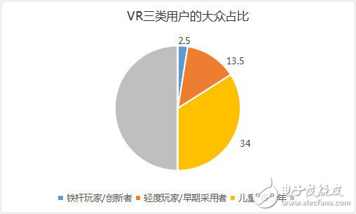 VR/AR生態(tài)鏈重塑各端格局——市場及頭戴設(shè)備4大方向