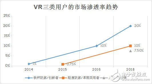 VR/AR生態(tài)鏈重塑各端格局——市場及頭戴設(shè)備4大方向